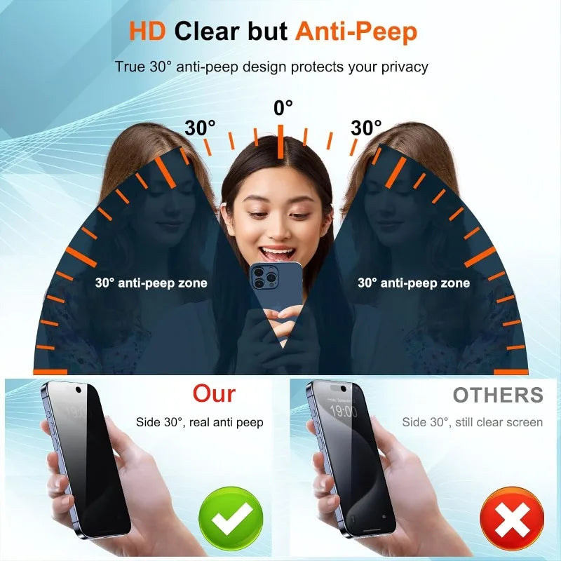 2Pcs Privacy Tempered Glass for iPhone