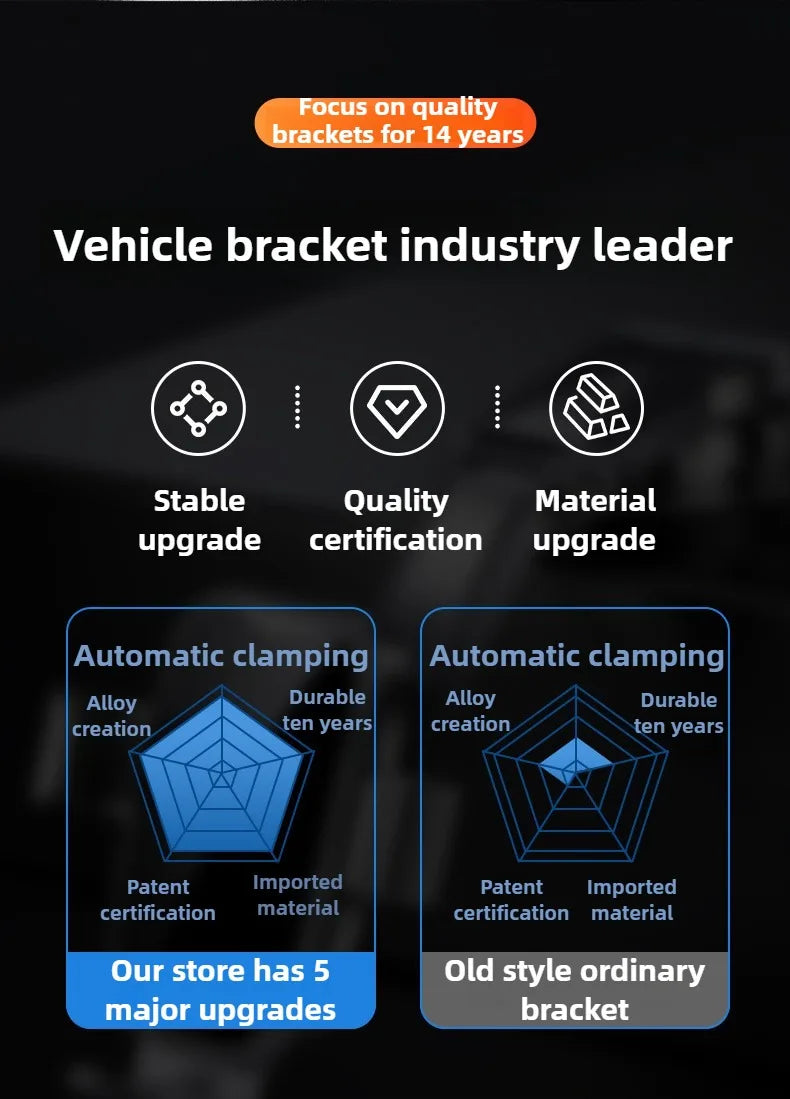 DriveSmart 360° Car Mount
